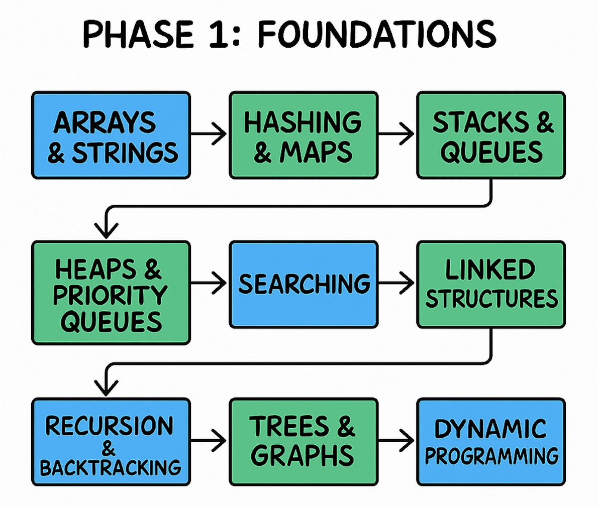 Phase 1 Banner