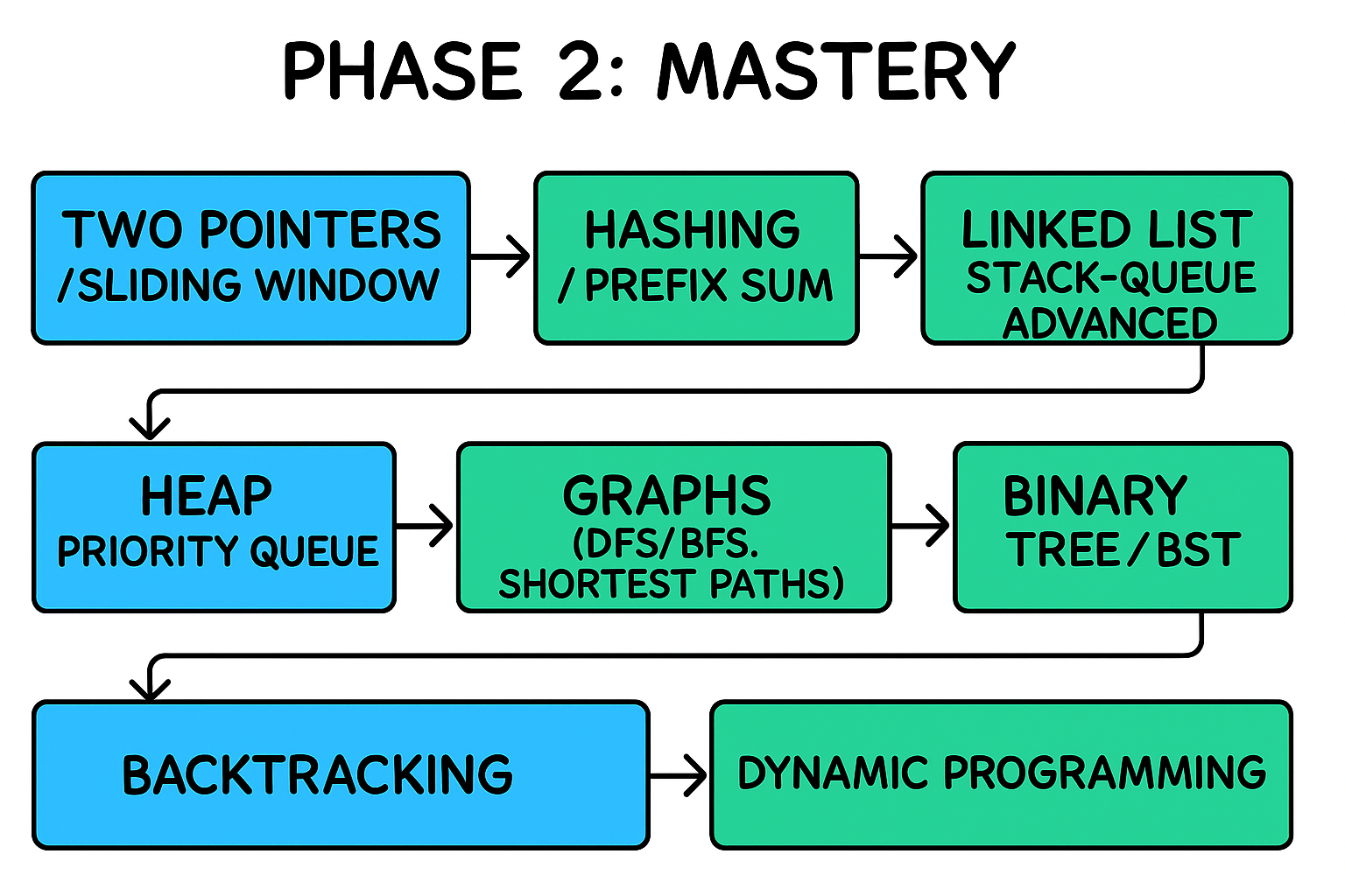 Phase 2 Banner
